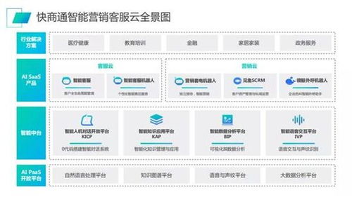 快商通領鯨ai外呼機器人 自動化批量外呼