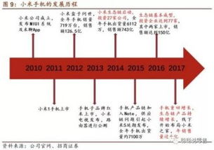 深度報告 小米產品矩陣初成 提效獲客 玩家共贏