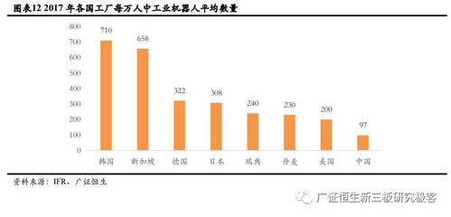 【廣證恒生機器人】移動機器人(AGV)產(chǎn)業(yè)鏈分析:進入發(fā)展黃金期,廣闊應(yīng)用前景未來可期