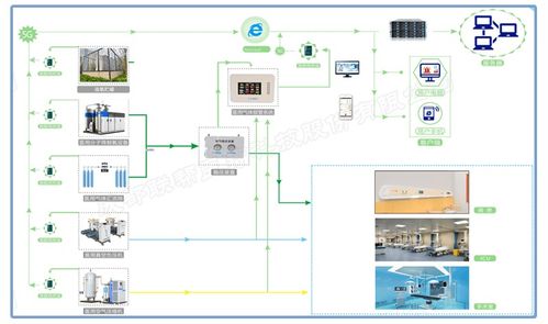 如何建好醫(yī)用氣體系統(tǒng) 產(chǎn)品選型是關(guān)鍵