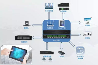 itc專業(yè)會議擴聲系統(tǒng)成功應(yīng)用于重慶市涪陵黨校學(xué)術(shù)中心