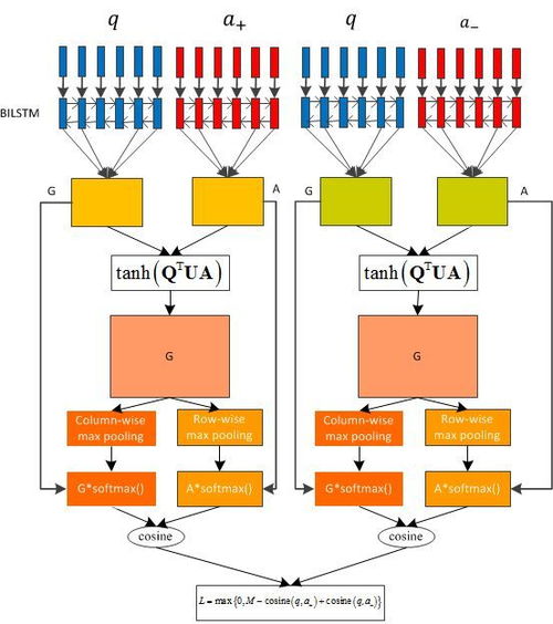 是時候給你的產(chǎn)品配一個ai問答助手了