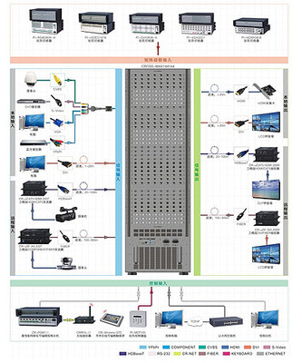 CREATOR快捷信號傳輸與切換系統(tǒng)助力河北省森林防火指揮中心--CREATOR|快捷|中央控制系統(tǒng)|矩陣系統(tǒng)|智能會議系統(tǒng)--【投影之窗】