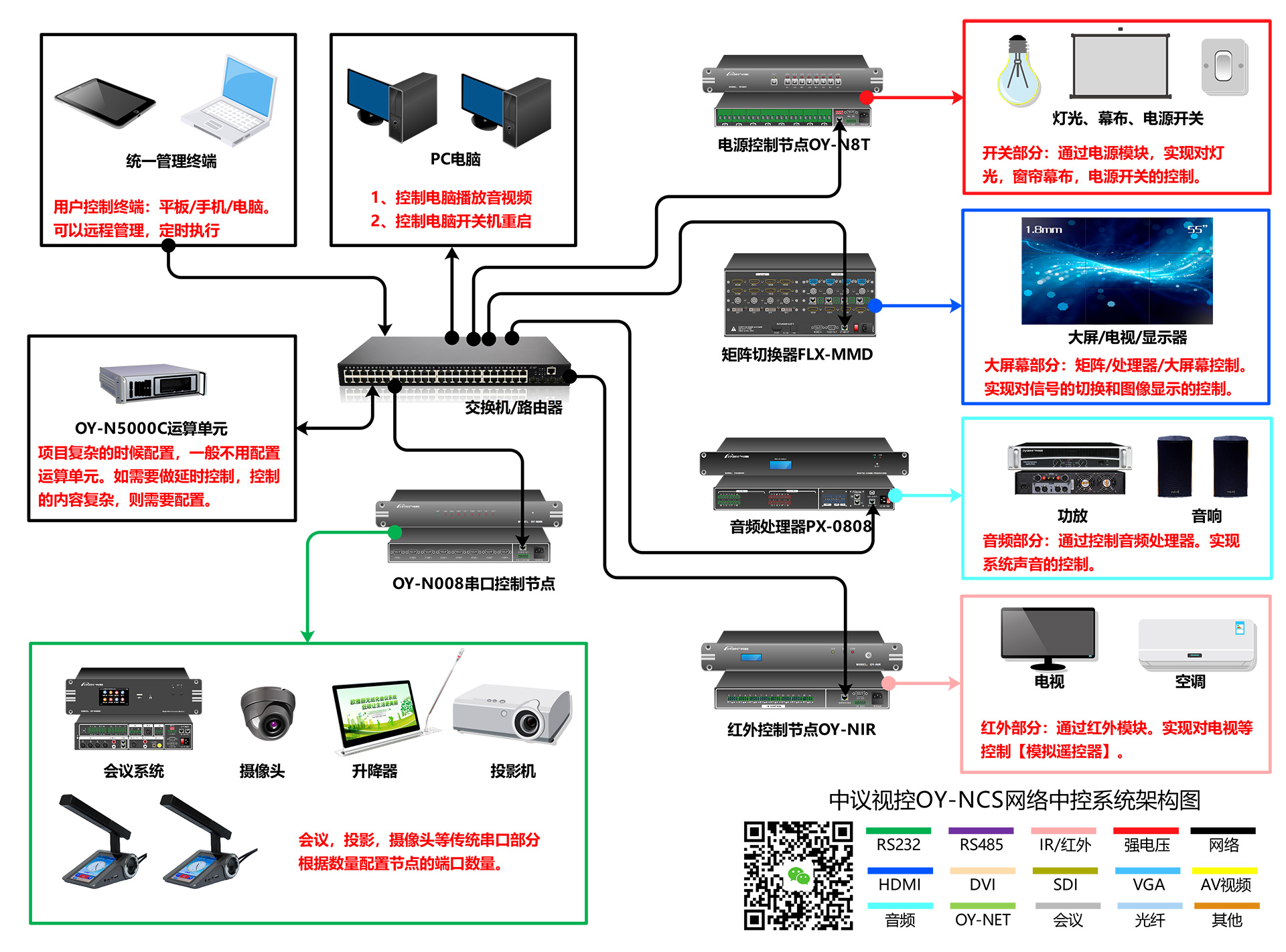 淺談oy-ncs分布式網(wǎng)絡(luò)中控軟件的特點