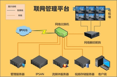 中石化全省加油站聯(lián)網(wǎng)監(jiān)控系統(tǒng)解決方案