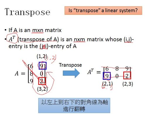 李宏毅 線性代數(shù) 向量和矩陣