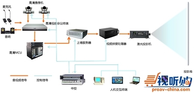 激光視真系統(tǒng)在應急指揮中心的應用