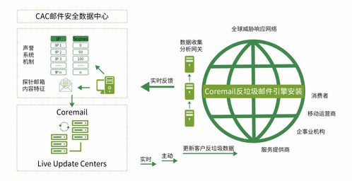 獲獎 cacter郵件安全網(wǎng)關榮獲電子郵件安全優(yōu)秀產(chǎn)品獎項