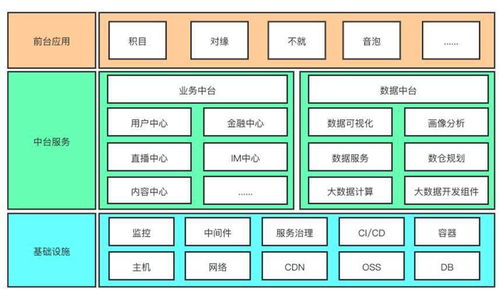 旗下創(chuàng)新產(chǎn)品井噴式發(fā)展 映客技術中臺成產(chǎn)品矩陣 大殺器