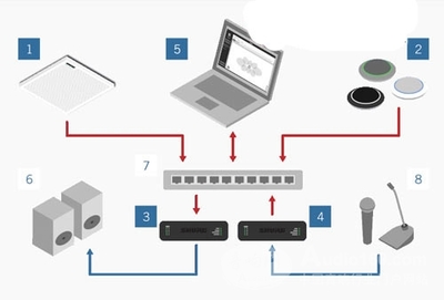 舒爾展全新Microflex Advance數(shù)字網(wǎng)絡矩陣話筒_專業(yè)音響新聞_音響網(wǎng)新聞