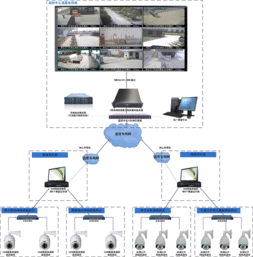 網(wǎng)絡(luò)數(shù)字矩陣網(wǎng)絡(luò)液晶電視墻系統(tǒng)設(shè)計(jì)方案