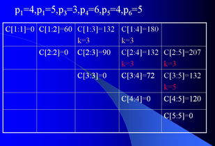 矩陣連乘的算法問題 大勢至軟件官網(wǎng),路由器帶寬分配,局域網(wǎng)禁止聊天,流量管理軟件,帶寬分配軟件,禁止網(wǎng)絡(luò)抓包 數(shù)據(jù)防泄密系統(tǒng),企業(yè)防泄密軟件,數(shù)據(jù)防泄漏解決方案