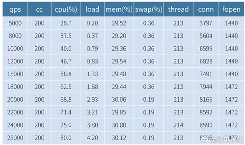 技術應用 基于線性回歸的it系統容量評估研究與應用