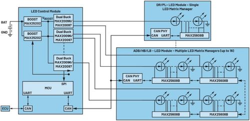 led矩陣管理器賦能高密度汽車智能安全前照燈系統