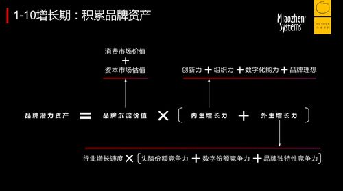 新消費(fèi)修煉 以矩陣系統(tǒng)穿越周期的成長(zhǎng)密碼