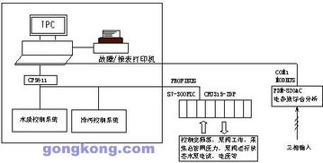 自來水廠變頻循環(huán)投切恒壓供水系統(tǒng)的矩陣系統(tǒng)設(shè)計(jì)與應(yīng)用